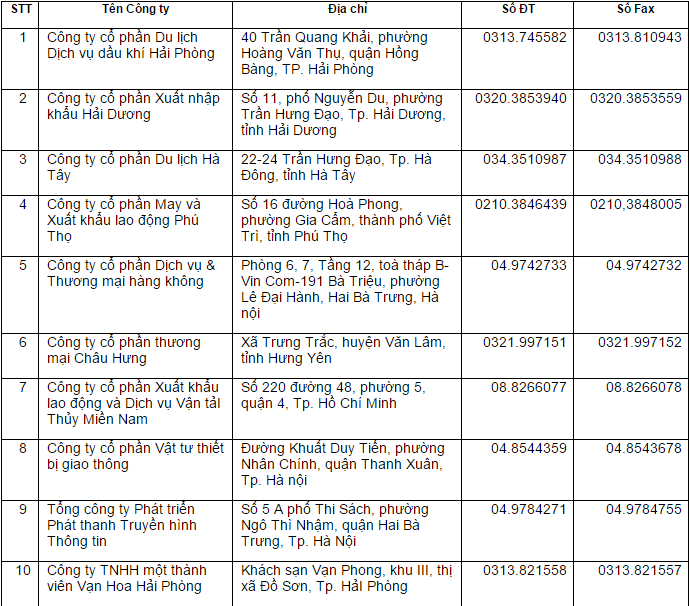 2014-12-15 15_11_24-Danh sách Công ty Xuất khẩu Lao động - Cốc Cốc