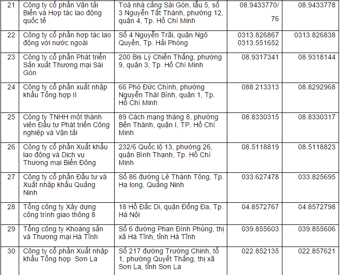 2014-12-15 15_12_40-Danh sách Công ty Xuất khẩu Lao động - Cốc Cốc