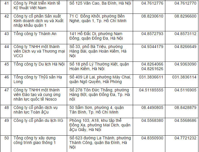 2014-12-15 15_13_42-Danh sách Công ty Xuất khẩu Lao động - Cốc Cốc