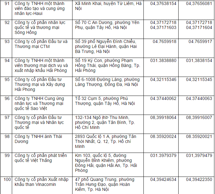 2014-12-15 15_17_15-Danh sách Công ty Xuất khẩu Lao động - Cốc Cốc