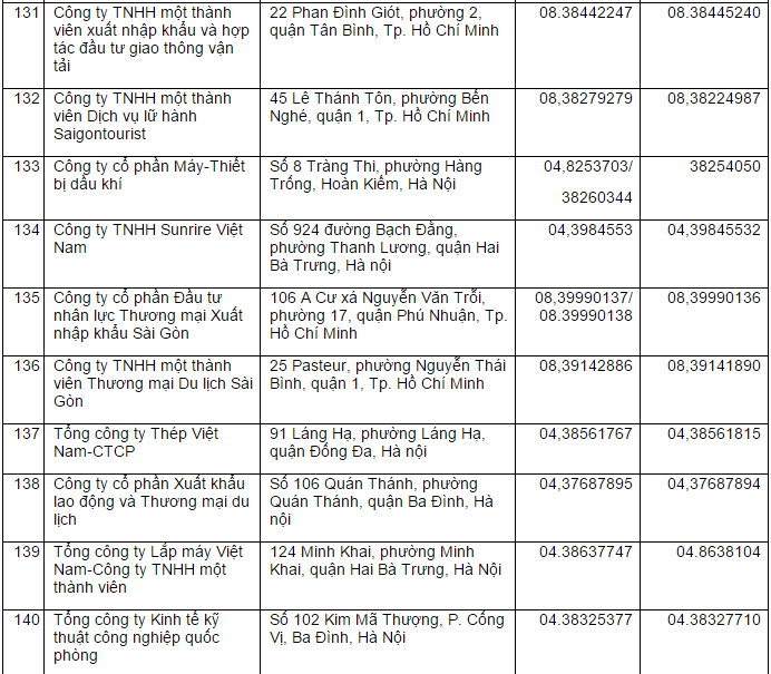 2014-12-15 15_19_47-Danh sách Công ty Xuất khẩu Lao động - Cốc Cốc