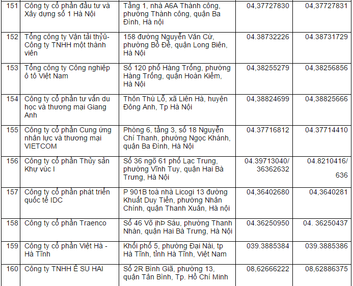 2014-12-15 15_20_41-Danh sách Công ty Xuất khẩu Lao động - Cốc Cốc