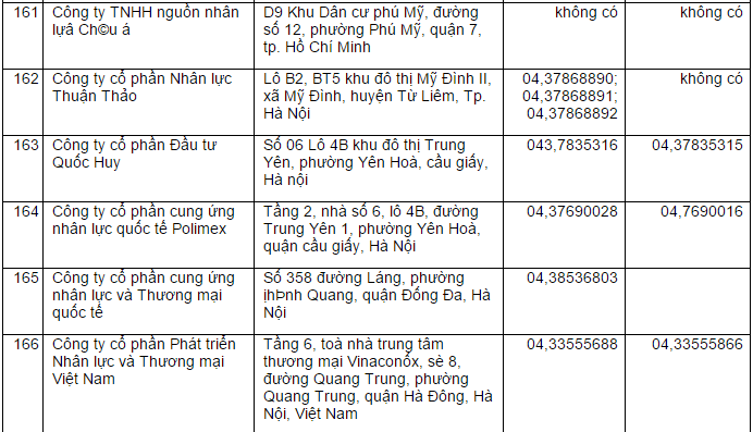 2014-12-15 15_22_11-Danh sách Công ty Xuất khẩu Lao động - Cốc Cốc
