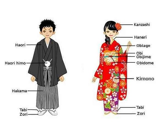 cau-tao-kimono-nhat-ban