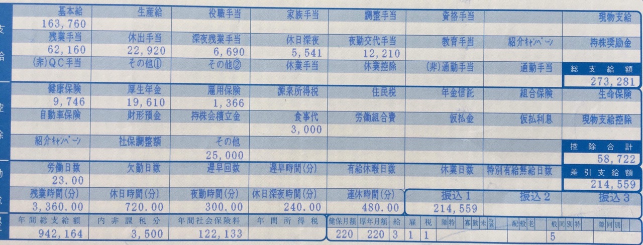 Bảng lương chi tiết bên Nhật